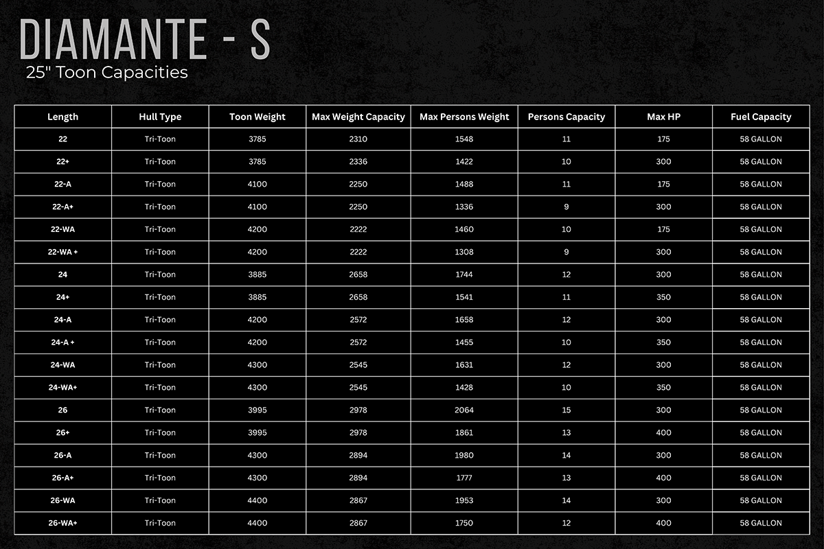 Specs for Diamante S 25 inch toons